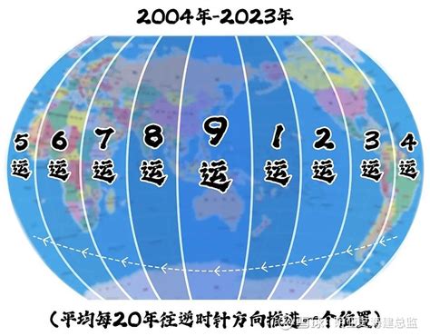 九运离卦|一文看懂下元九运，天运分析2024